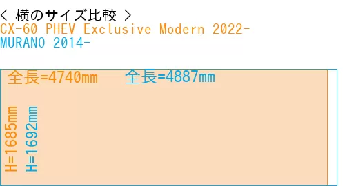 #CX-60 PHEV Exclusive Modern 2022- + MURANO 2014-
